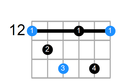 Edim7 Chord